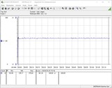 Consumo del sistema de prueba (FurMark PT 100%)