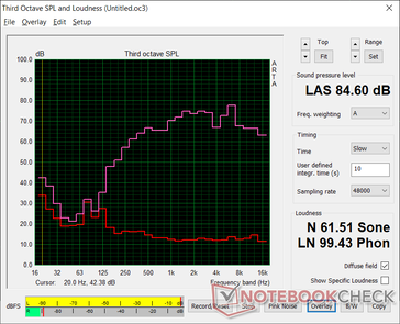 Blade 15 2021 para comparar