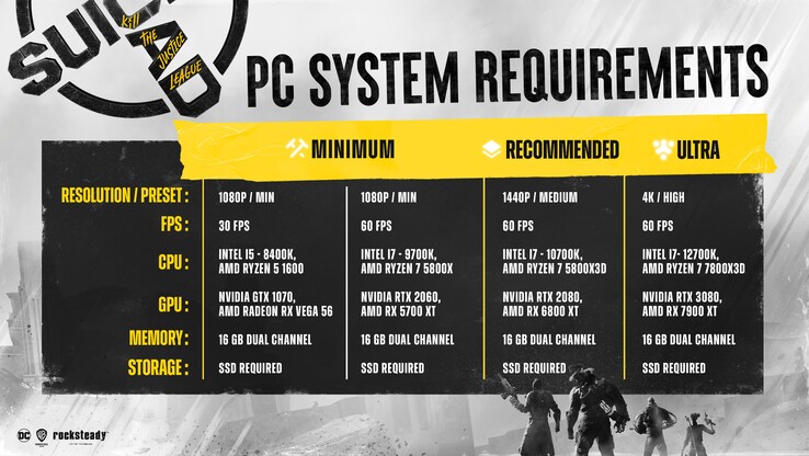 Escuadrón Suicida: Matar a la Liga de la Justicia requisitos del sistema para PC (imagen vía X)