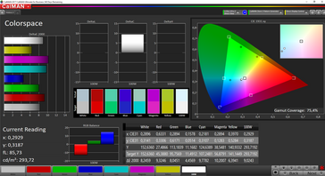 Espacio de colores CalMAN: 75.4% AdobeRGB