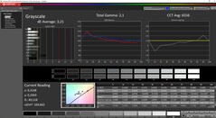 Escala de grises tras la calibración por software