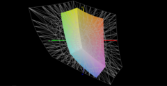 Cobertura del espacio de color (AdobeRGB) - 41,2%