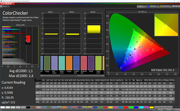 CalMAN: Mezcla de colores - espacio de color sRGB