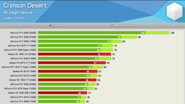 Desierto Carmesí a 4K 