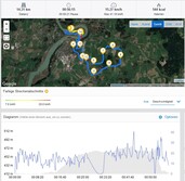 GPS test: Garmin Edge 520 – Panorama general