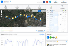 GPS Sony Xperia XZ2 - visión de conjunto