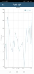 GFXBench - ES-2.0