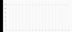 Prueba de estrés extrema de 3DMark Wild Life