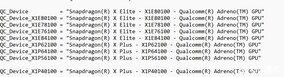 diferentes variantes del Snapdragon X.