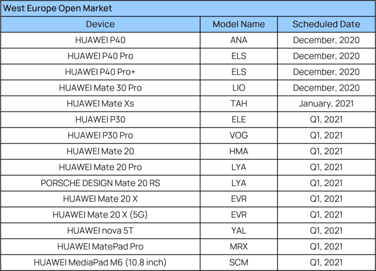 (Fuente de la imagen: Huawei)