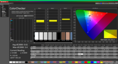 ColorChecker después de la calibración