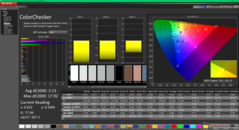 ColorChecker después de la calibración