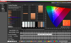 ColorChecker antes de la calibración