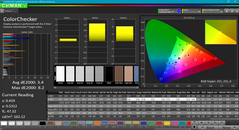 ColorChecker pre calibrado