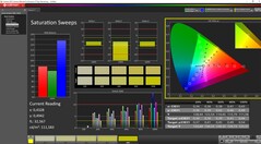 Saturación calibrada