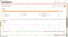 PCMark 10 Standard