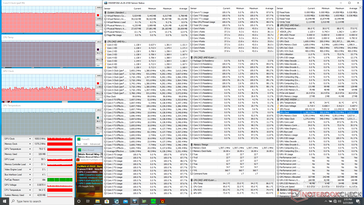 Prime95+FurMark (modo impulso de ventilador)