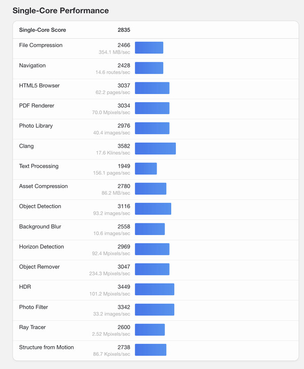(Fuente de la imagen: Geekbench)