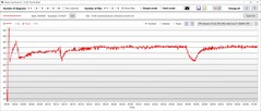 Consumo de energía de la CPU