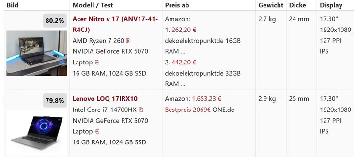 Comparación de las puntuaciones globales: ambas en torno al 80