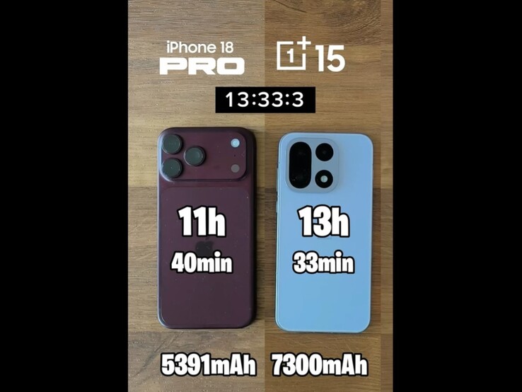 Resultados de la prueba de autonomía de la batería del iPhone 18 Pro Max de Apple frente al OnePlus 15.