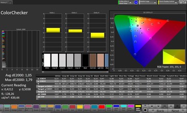 Precisión del color CalMAN