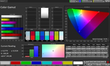 Espacio de color AdobeRGB (modo de color natural)