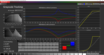 Seguimiento en escala de grises (SDR)