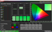 CalMAN: Saturación de color - Modo de color vivo, balance de blancos cálidos, espacio de color de destino DCI P3