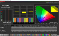 Colores (Modo: Estándar, Temperatura de color: Normal, Espacio de color de destino: DCI-P3)