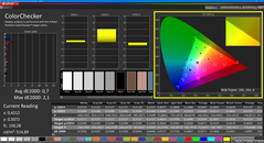 Colorchecker (calibrado)
