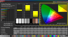 Colorchecker (sRGB, calibrado)