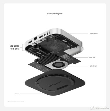 Interior del Beelink Mate mini (Fuente de la imagen: Beelink - traducción automática)