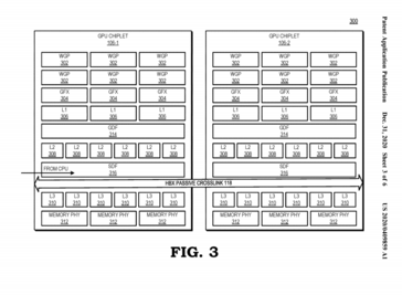 Plano del chip de la GPU. (Fuente: FPO)