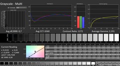 Calman: Escala de grises (calibrada)