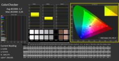 CalMAN - ColorChecker (Perfil de Adobe)