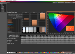 ColorChecker antes de la calibración