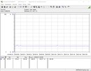 Prueba de consumo de energía del sistema (en reposo)