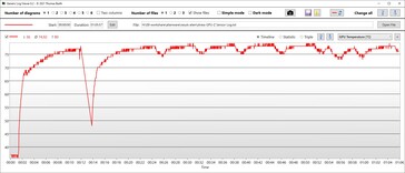 Temperatura de la GPU