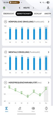 Amazfit Active 2: Salud y forma física