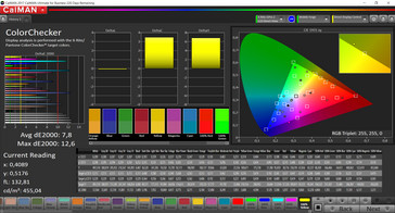Colores mezclados (Modo de color: Intensivo, Temperatura: Neutro, Espacio de color deseado: sRGB)