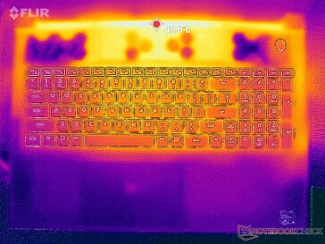 Tensión Prime95+FurMark (arriba)