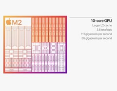 Applela iGPU M2 de la compañía cuenta con 10 núcleos, mayor caché L2 y acceso a la memoria LPDDR5. (Fuente de la imagen: Apple)