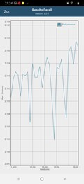 GFXBench T-Rex OpenGL ES 2.0