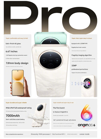 Principales características del teléfono (Fuente de la imagen: Vivo - machine translated)