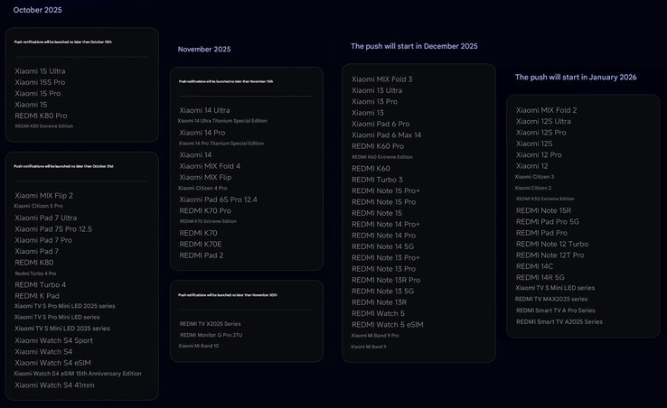 Calendario de lanzamiento de HyperOS 3 estable en China (Fuente de la imagen: Xiaomi - machine translated)