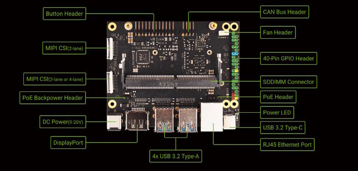 El C200 SBC dispone de numerosas opciones de conectividad (Fuente de la imagen: Radxa)