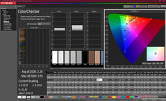 ColorChecker después de la calibración