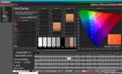 ColorChecker después de la calibración