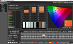 Análisis de color (precalibración)